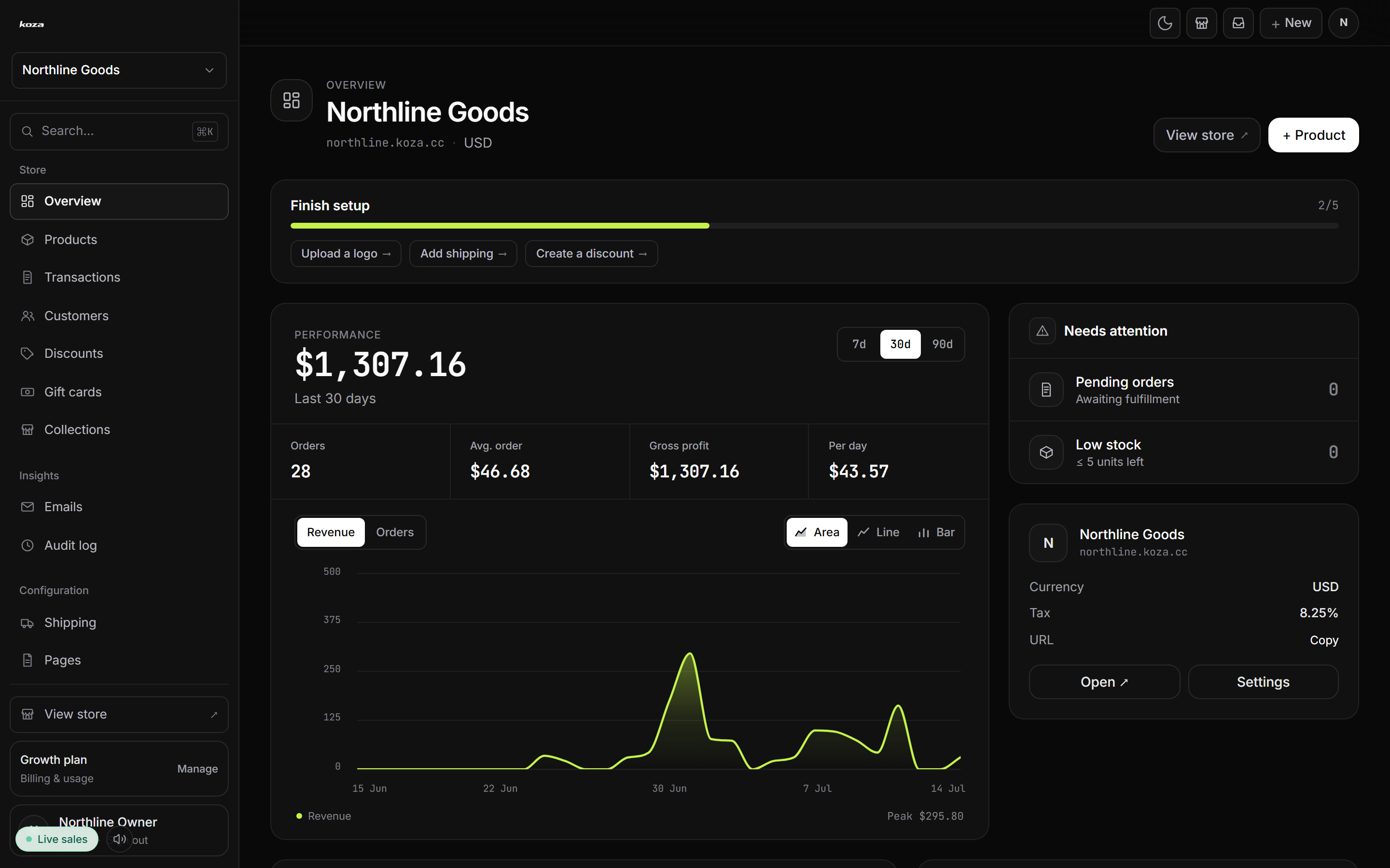 Koza admin dashboard (dark) — Northline Goods